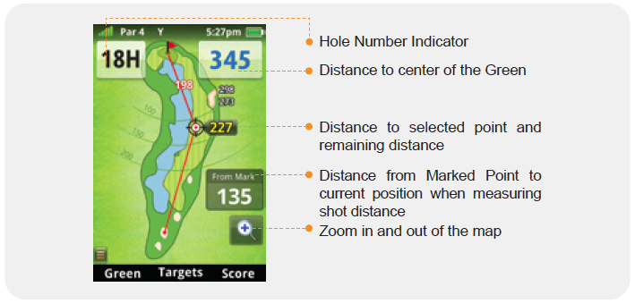 GolfBuddy World - Hole View