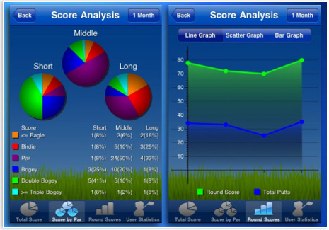 GolfGPS Pro