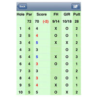 Golfshot iPhone Golf GPS Application