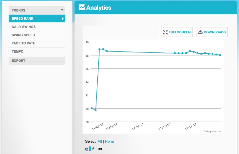 Swingbyte Analytics